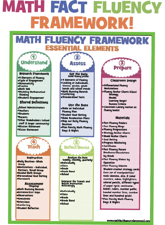 fluency framework