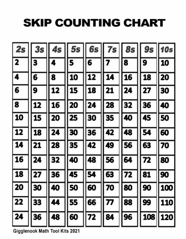 Multiplication Skip Counting Chart