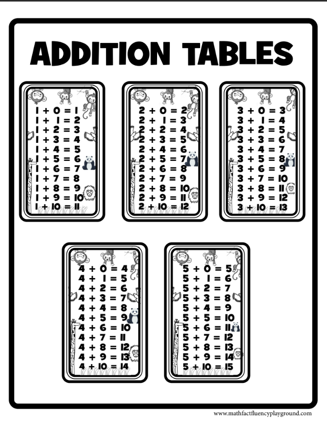 Addition Fact Tables